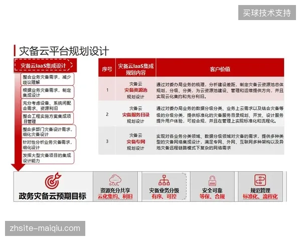 核心赛事直播链路灾备备份方案，直接消解单点故障引发的版权运营业务瘫痪风险